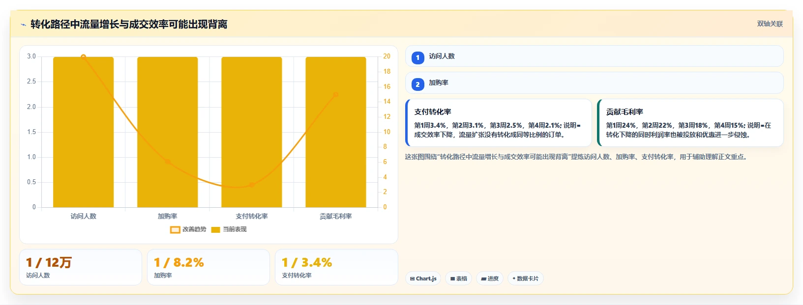 电商工具大全：创业公司老板版路线：数据复盘从准备、执行到复盘