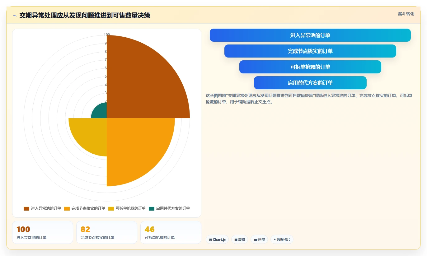 电商采购平台：采购新手决策指南：面对交期延误如何兼顾支撑快速上新