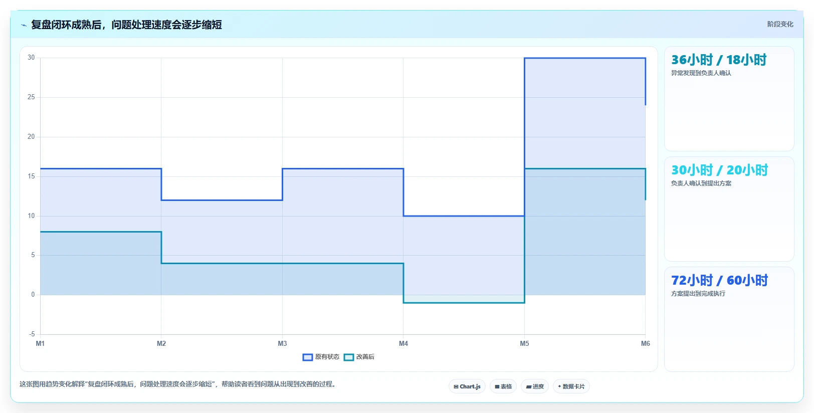 电商工具大全：创业公司老板版路线：数据复盘从准备、执行到复盘
