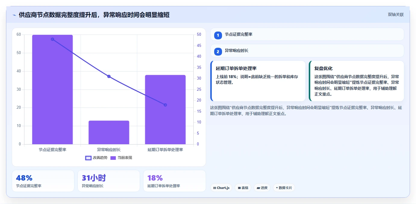 电商采购平台：采购新手决策指南：面对交期延误如何兼顾支撑快速上新