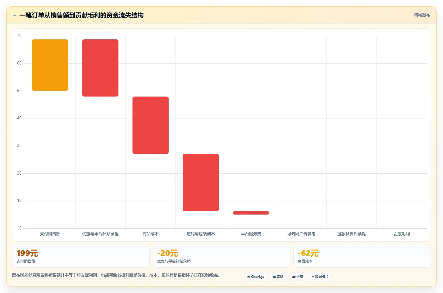 电商工具大全：创业公司老板版路线：数据复盘从准备、执行到复盘