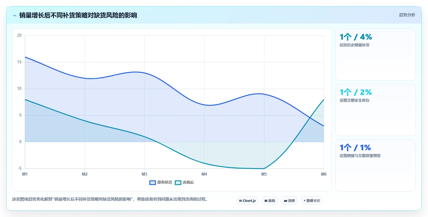 电商采购平台：采购新手从零入门：首次找货源先掌握货源筛选