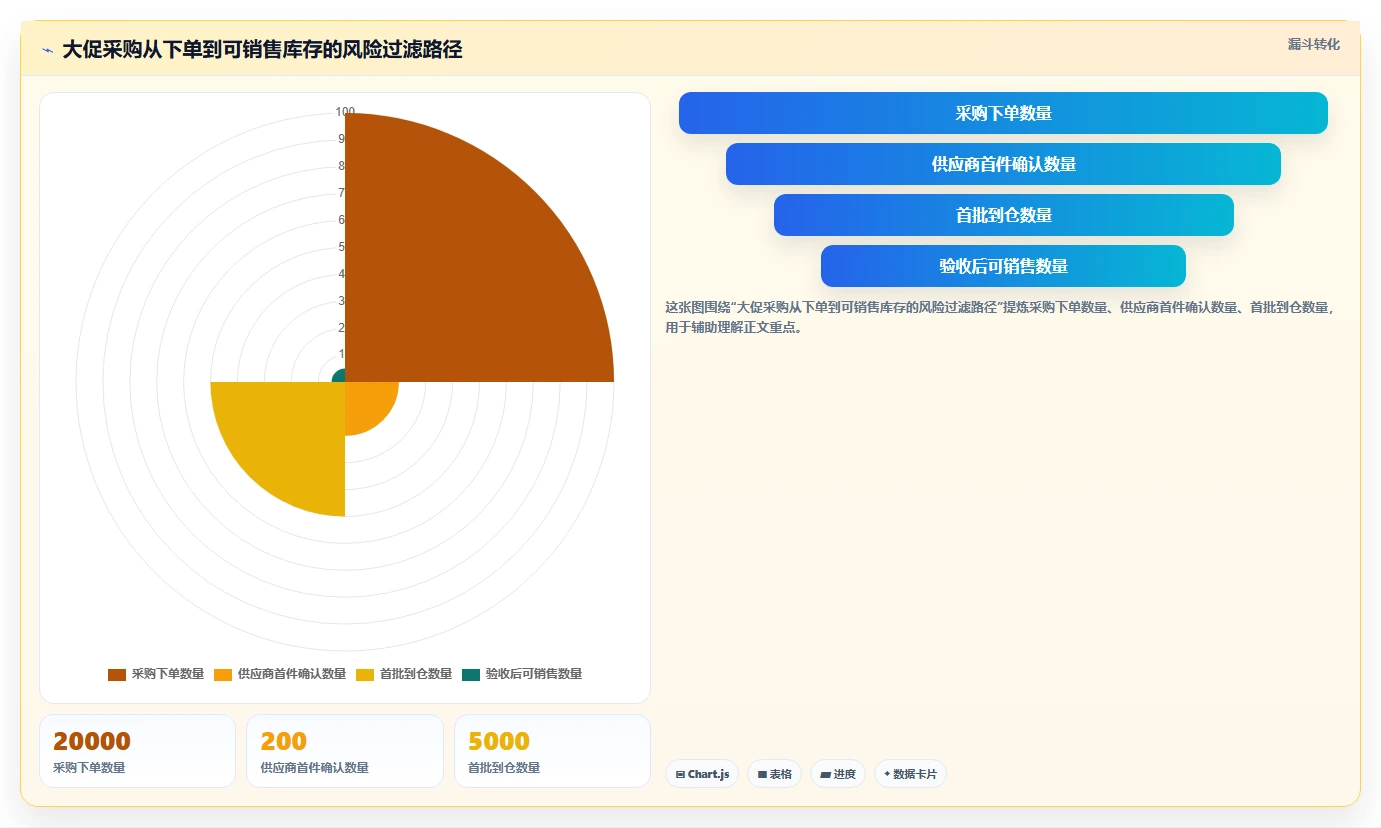 电商采购平台：品牌商家成本视角：质量验收如何避免价格不透明