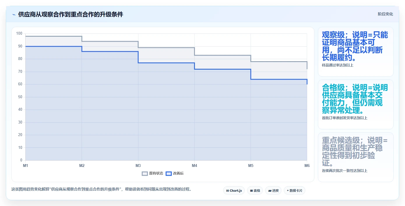 电商采购平台：采购新手从零入门：首次找货源先掌握货源筛选