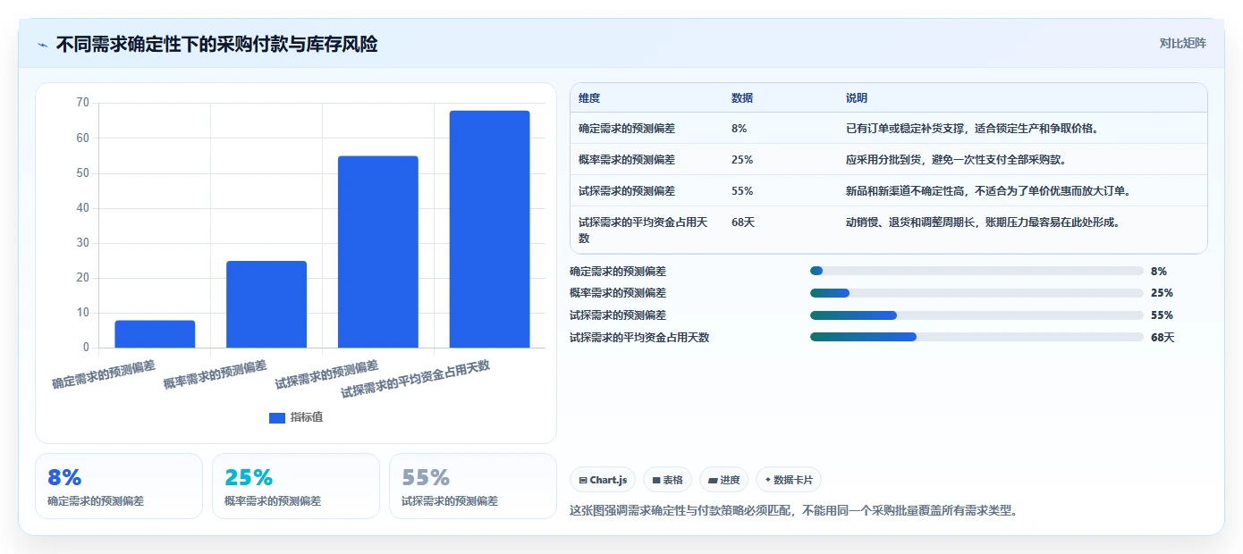 电商采购平台：采购新手常见误区：规模化采购为什么总遇到账期压力大