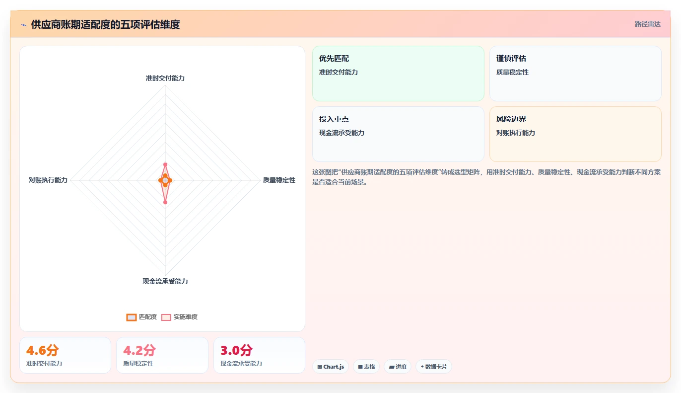 电商采购平台：采购新手常见误区：规模化采购为什么总遇到账期压力大