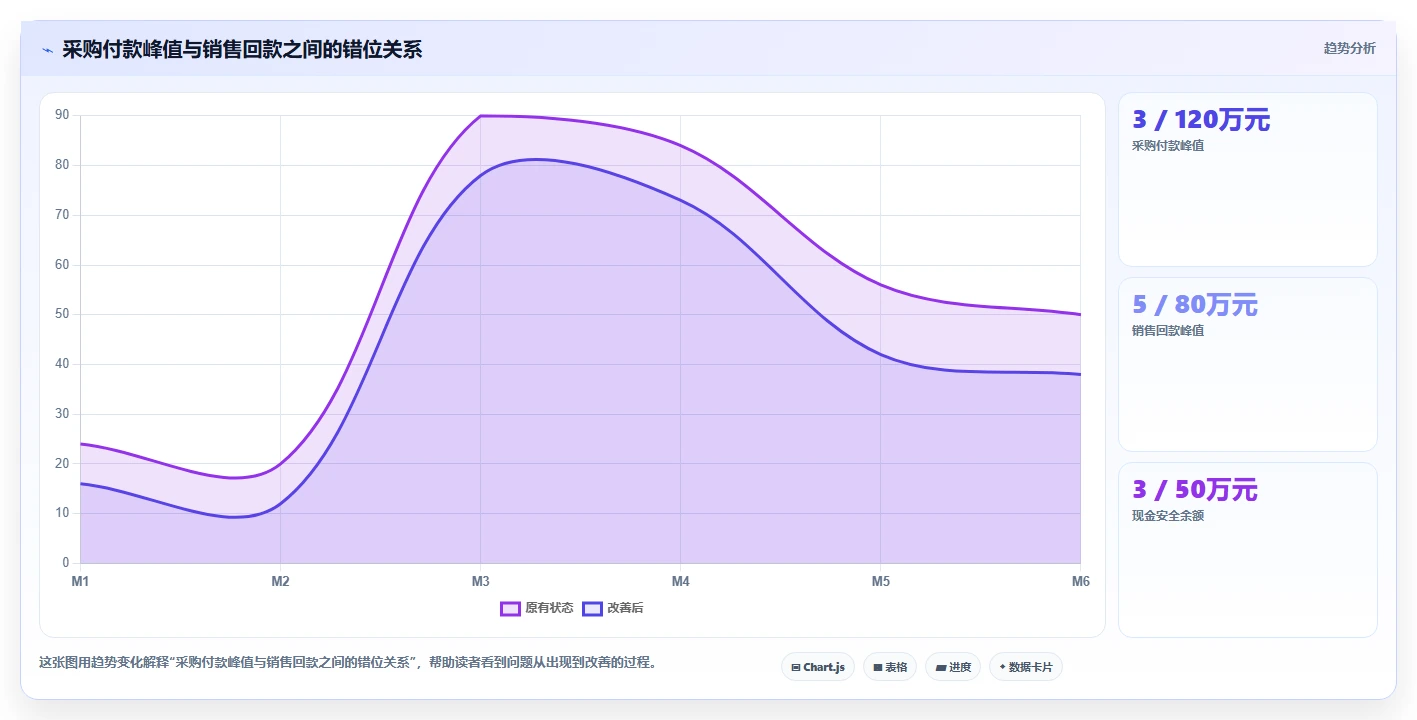 电商采购平台：采购新手常见误区：规模化采购为什么总遇到账期压力大
