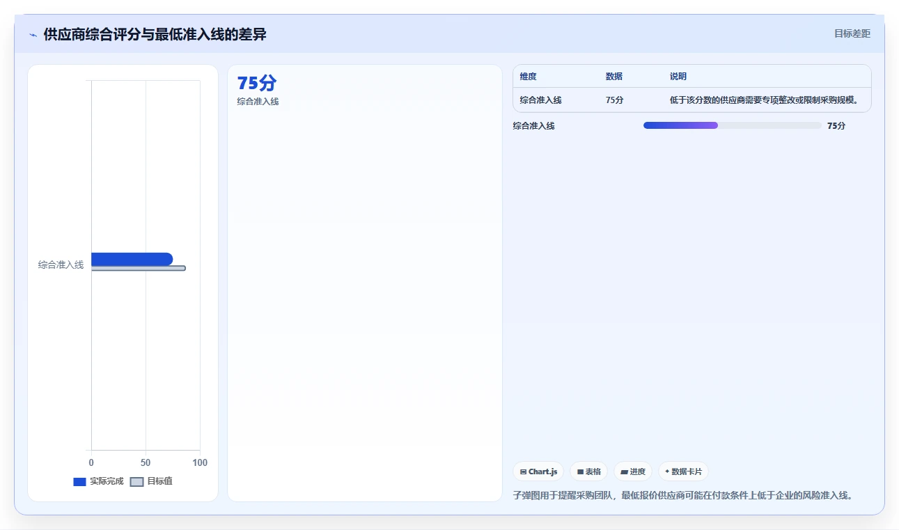 电商采购平台：采购新手常见误区：规模化采购为什么总遇到账期压力大