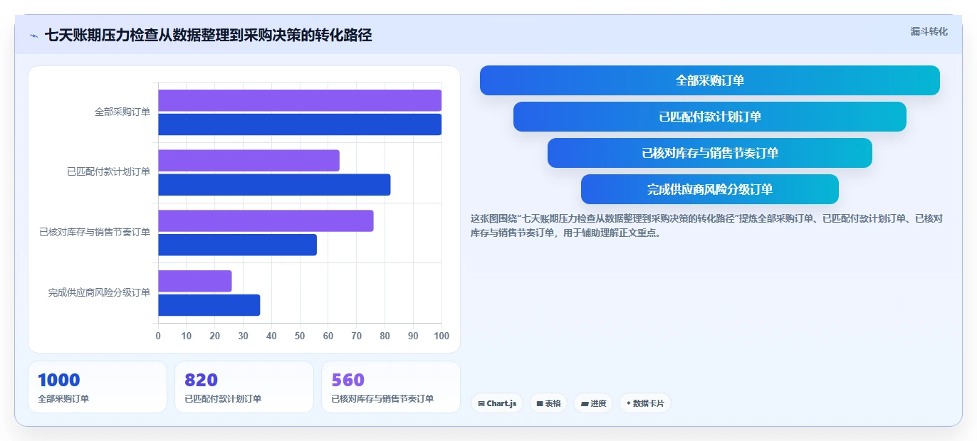 电商采购平台：采购新手常见误区：规模化采购为什么总遇到账期压力大