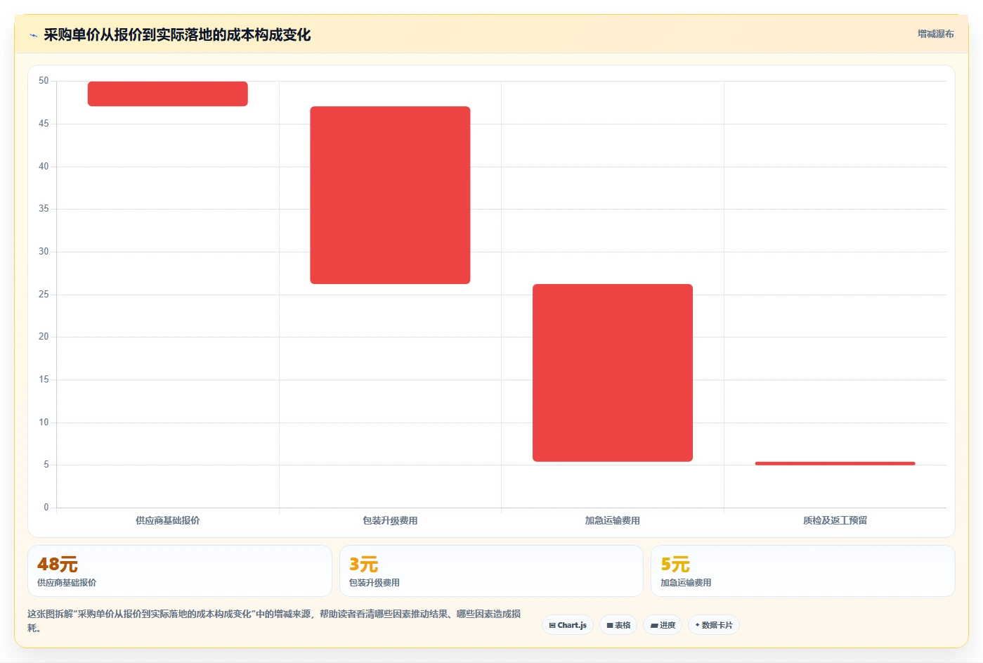 电商采购平台：采购新手进阶版：合同管理的完整方法与步骤