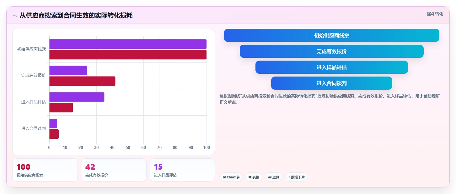 电商采购平台：采购新手效率攻略：用合同管理加快提高找货效率