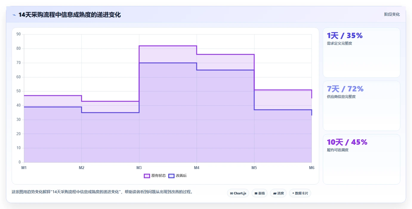 电商采购平台：采购新手效率攻略：用合同管理加快提高找货效率
