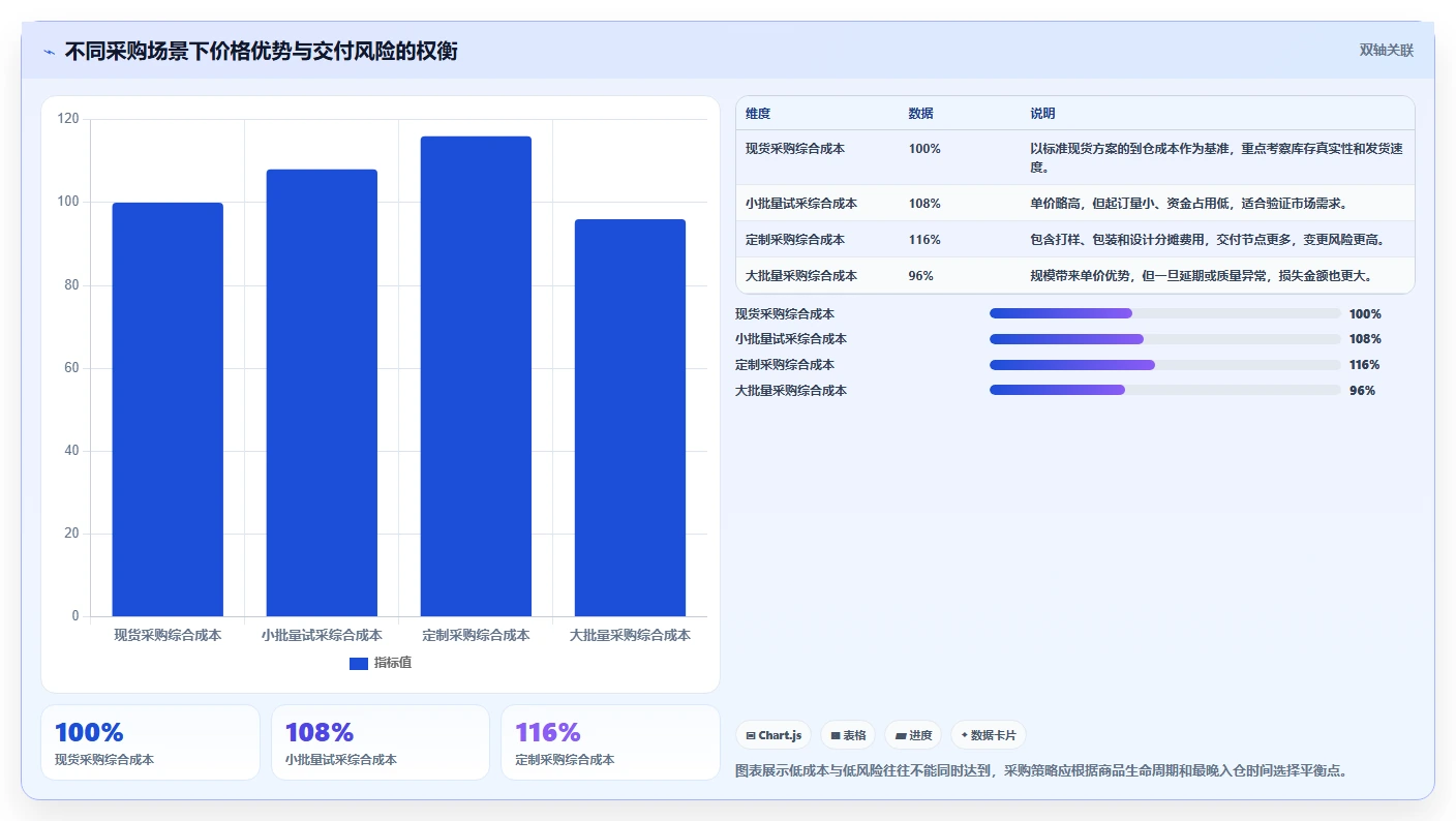 电商采购平台：采购新手效率攻略：用合同管理加快提高找货效率