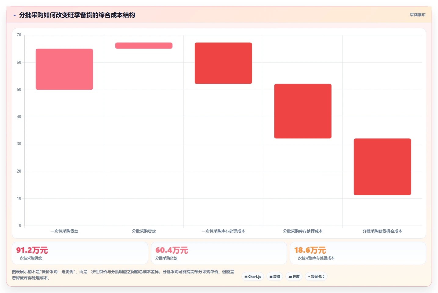 电商采购平台：采购新手年度规划：旺季备货怎样持续改善规范采购流程
