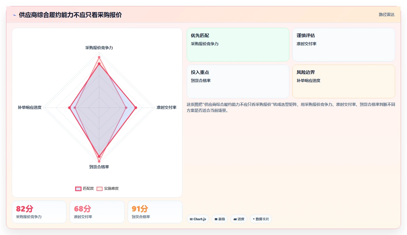 电商采购平台：采购新手年度规划：旺季备货怎样持续改善规范采购流程