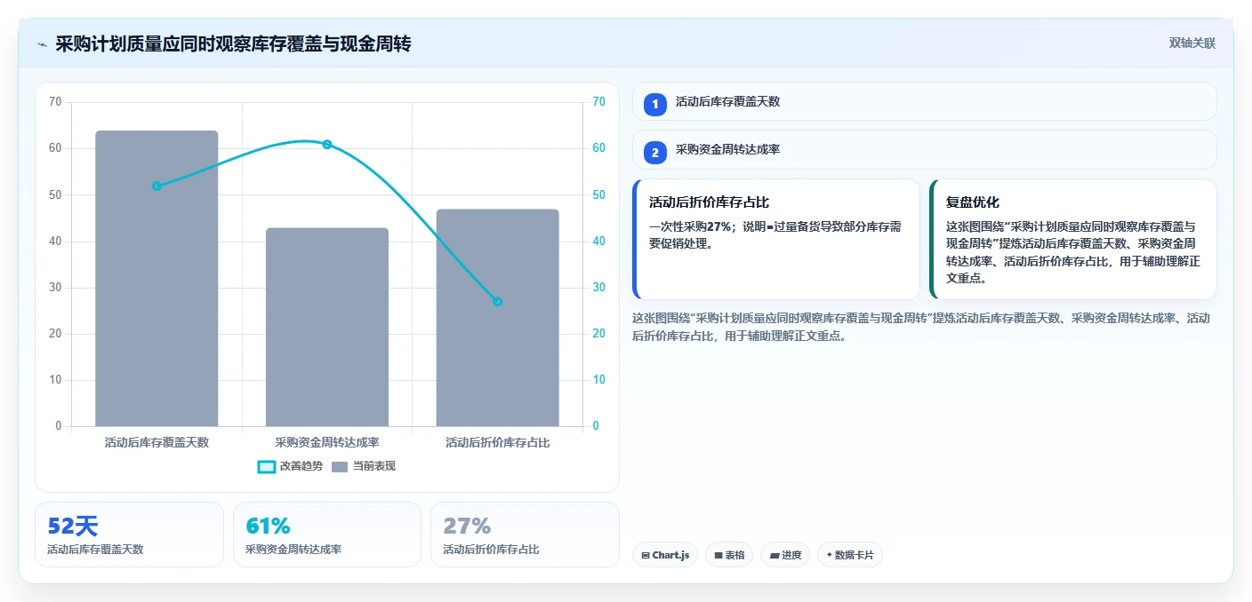 电商采购平台：采购新手年度规划：旺季备货怎样持续改善规范采购流程