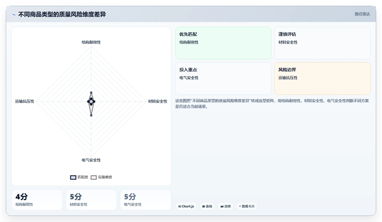 电商采购平台：选品团队新手问答：风险控制做不好会出现哪些质量难把控