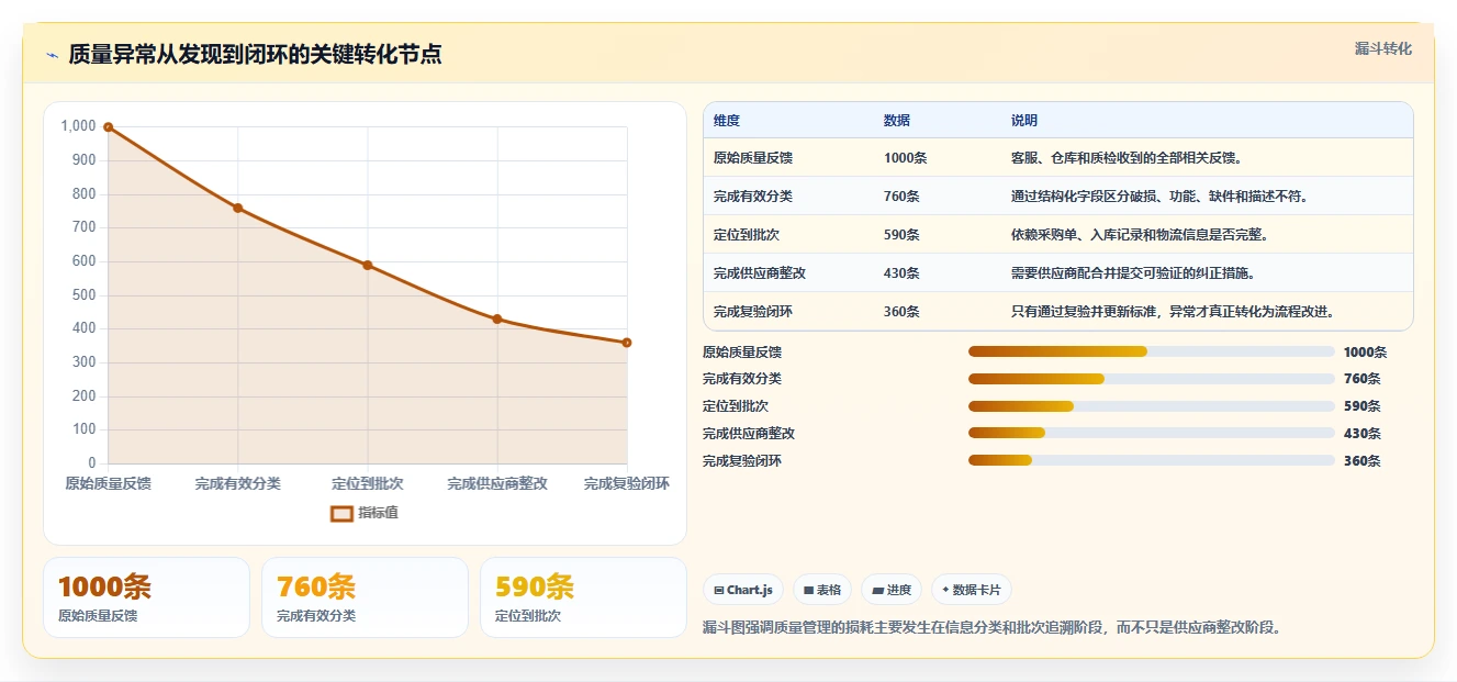 电商采购平台：选品团队新手问答：风险控制做不好会出现哪些质量难把控