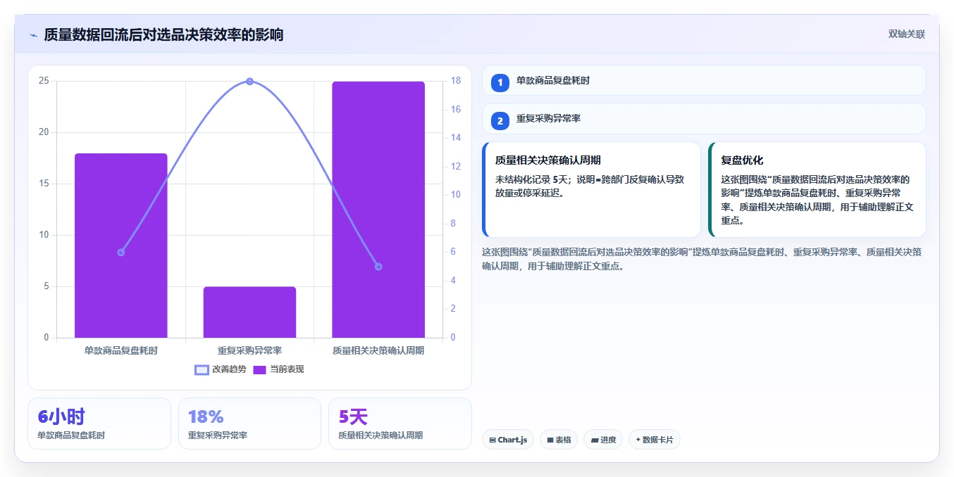 电商采购平台：选品团队新手问答：风险控制做不好会出现哪些质量难把控