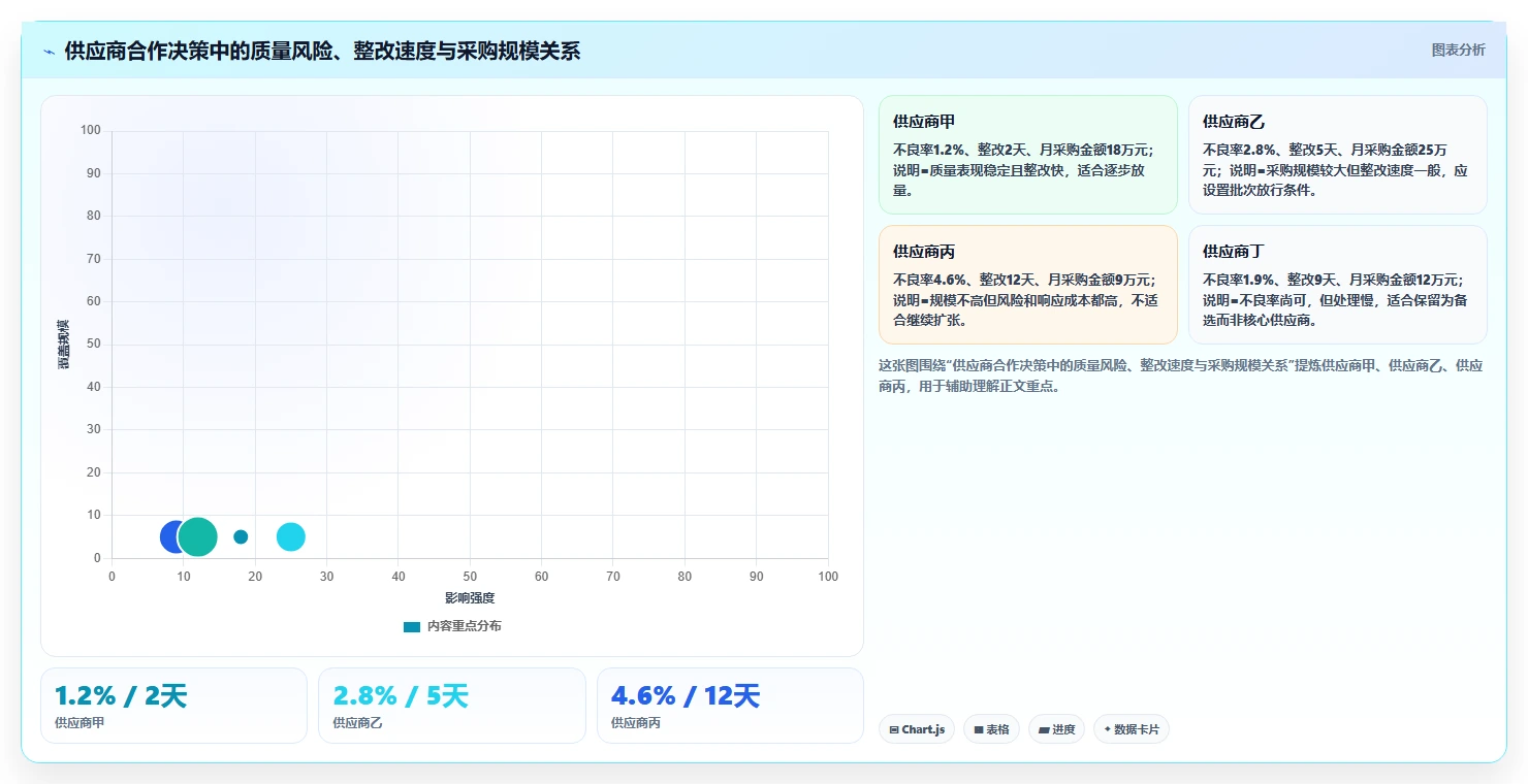 电商采购平台：选品团队新手问答：风险控制做不好会出现哪些质量难把控