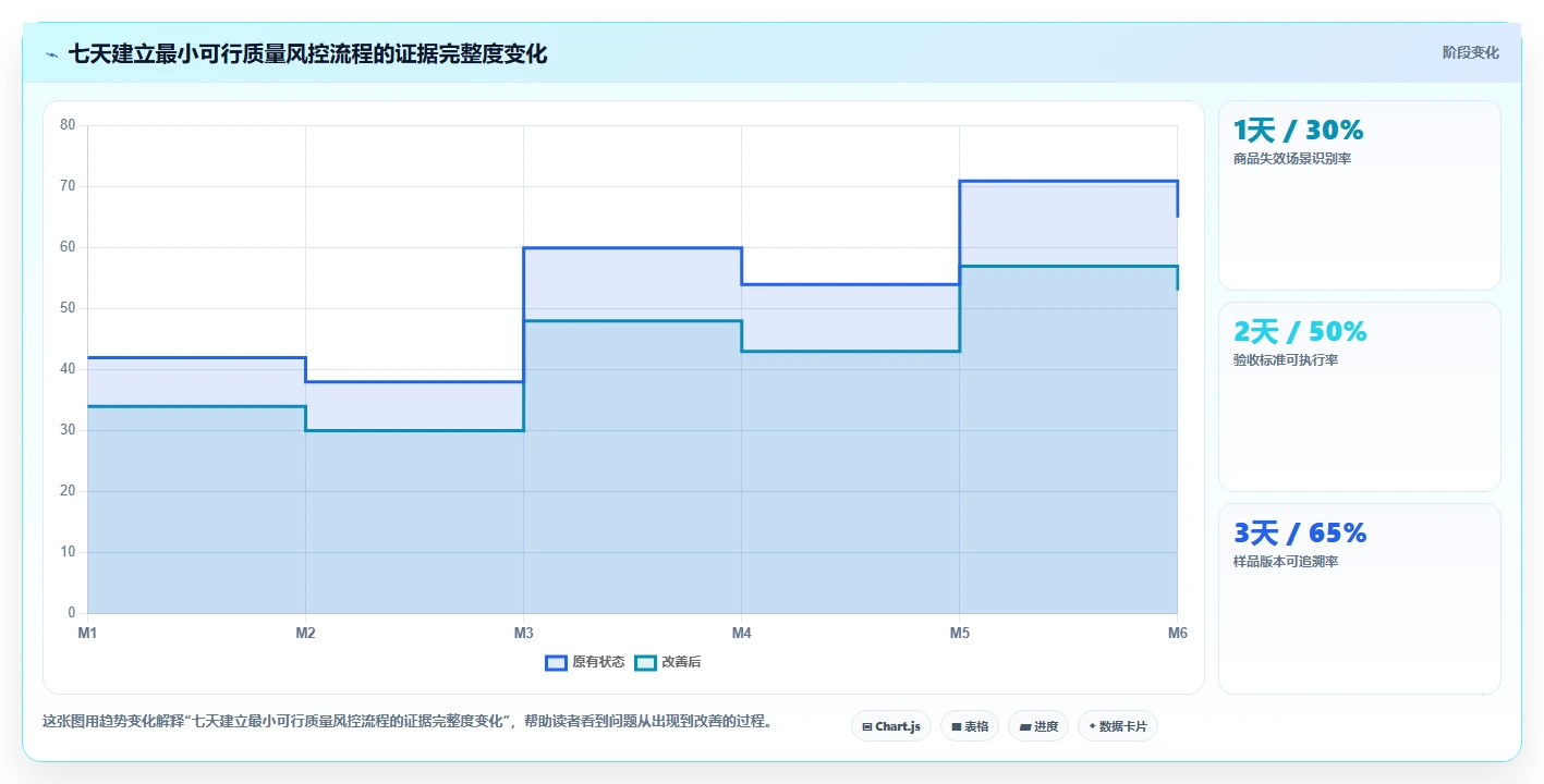 电商采购平台：选品团队新手问答：风险控制做不好会出现哪些质量难把控