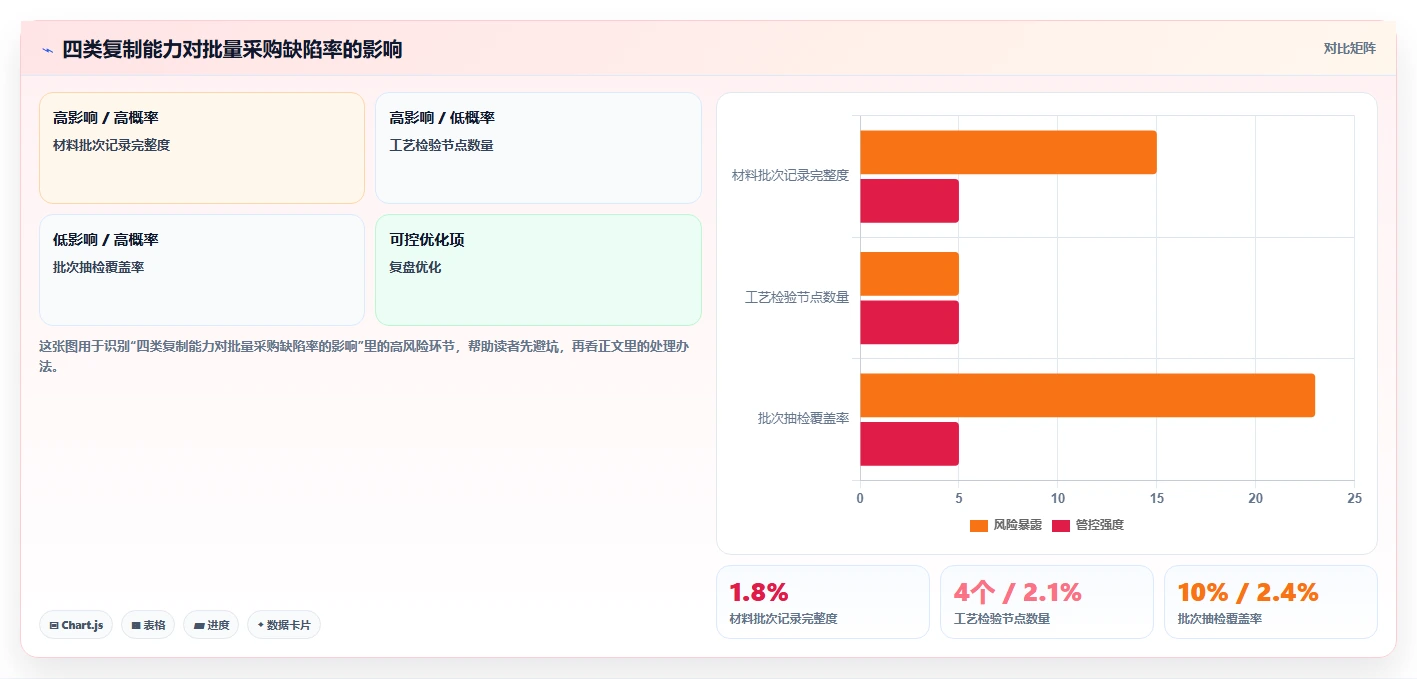 电商采购平台：采购新手标准化教程：用样品评估复制提高找货效率