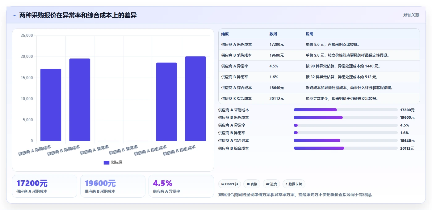 电商采购平台：采购新手标准化教程：用样品评估复制提高找货效率