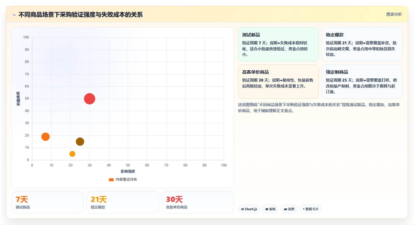 电商采购平台：采购新手标准化教程：用样品评估复制提高找货效率