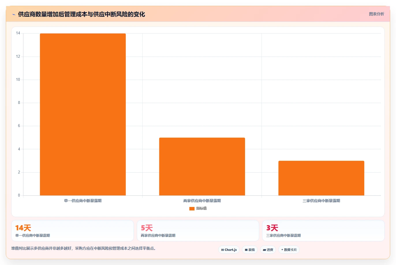 电商采购平台：采购新手标准化教程：用样品评估复制提高找货效率