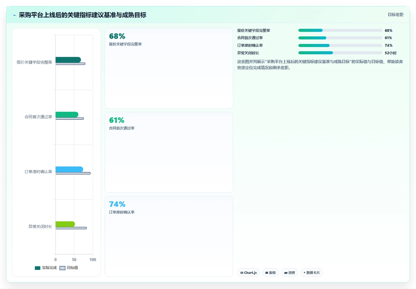电商采购平台：品牌商家增长视角：用合同管理放大提高找货效率