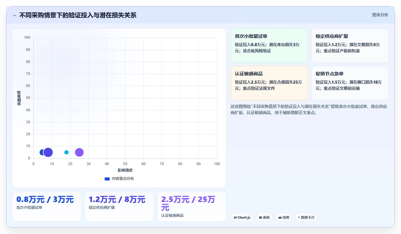 电商采购平台：采购新手诊断清单：从质量验收排查跨境履约复杂