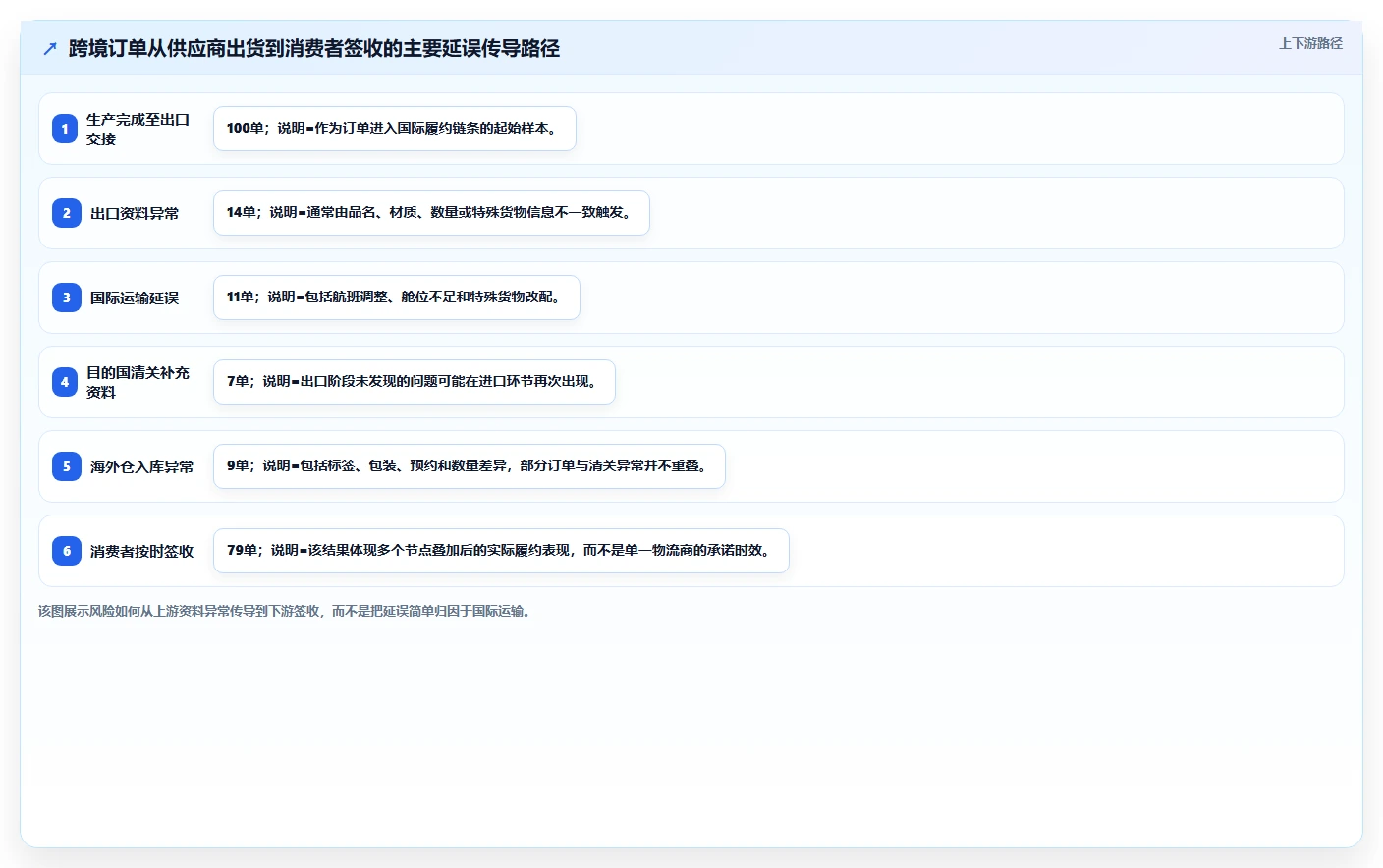电商采购平台：电商卖家风险清单：跨境采购最需警惕的跨境履约复杂