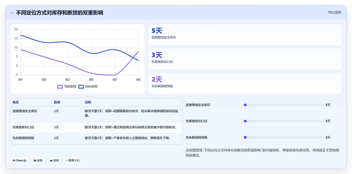 电商采购平台：选品团队实战复盘：供应商替换中货源不稳定的定位步骤
