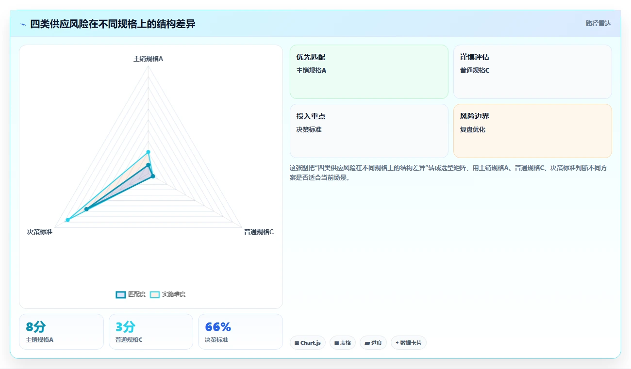 电商采购平台：选品团队实战复盘：供应商替换中货源不稳定的定位步骤