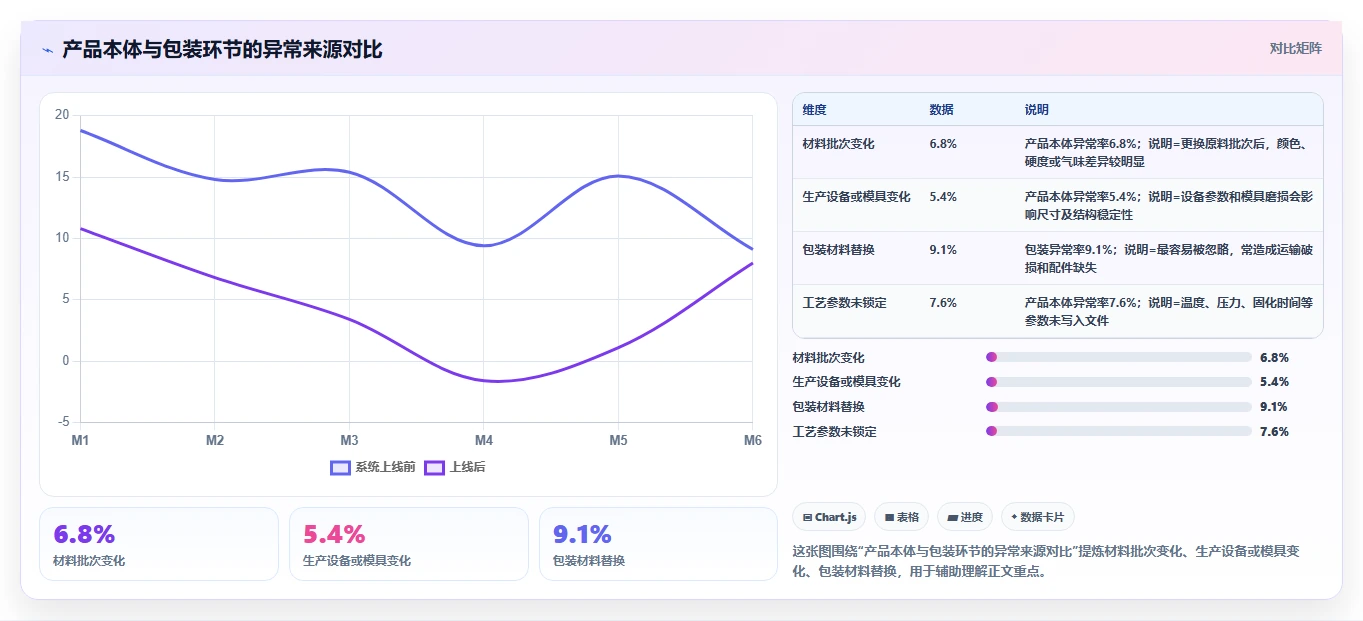 电商采购平台：选品团队流程优化：品质升级怎样减少样品与大货不符