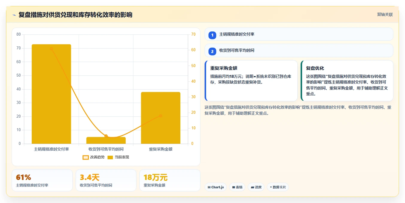 电商采购平台：选品团队实战复盘：供应商替换中货源不稳定的定位步骤