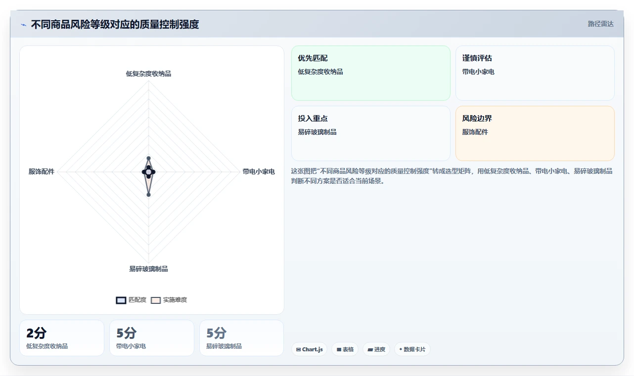 电商采购平台：选品团队流程优化：品质升级怎样减少样品与大货不符