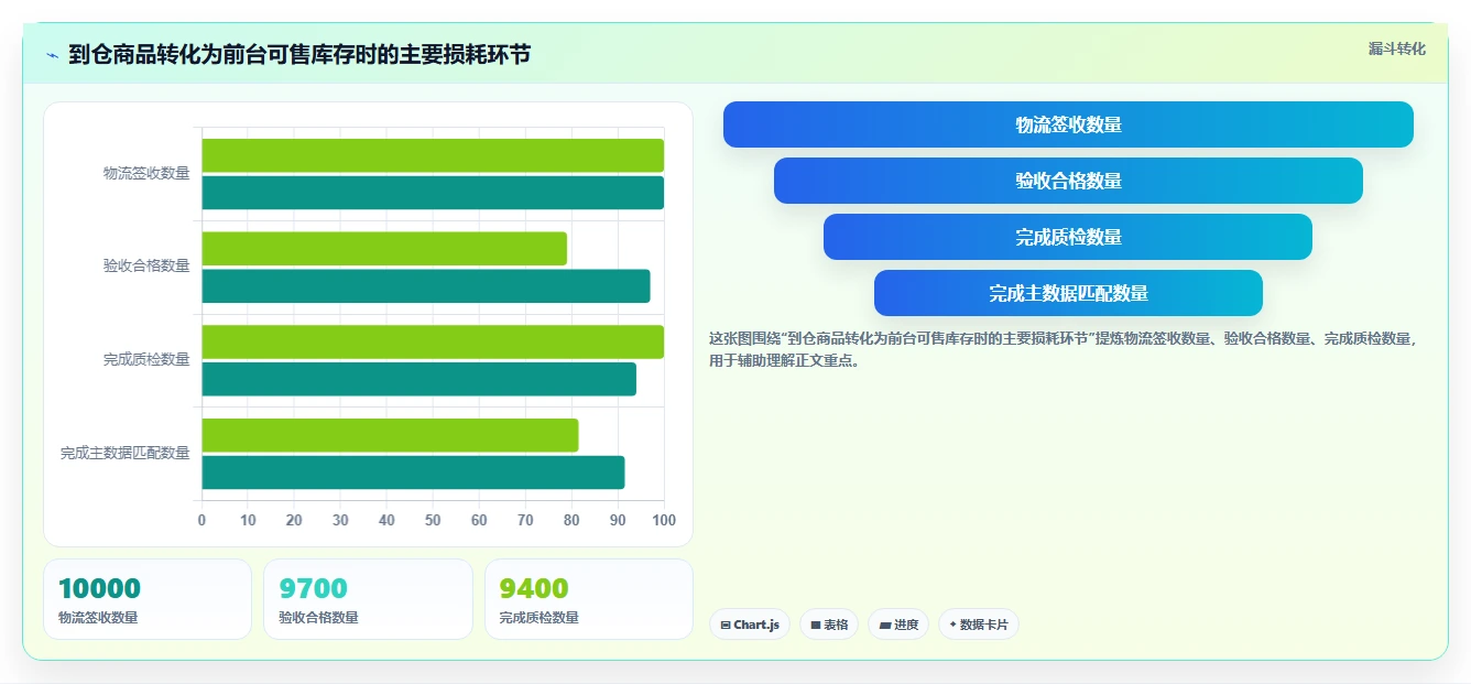 电商采购平台：选品团队实战复盘：供应商替换中货源不稳定的定位步骤