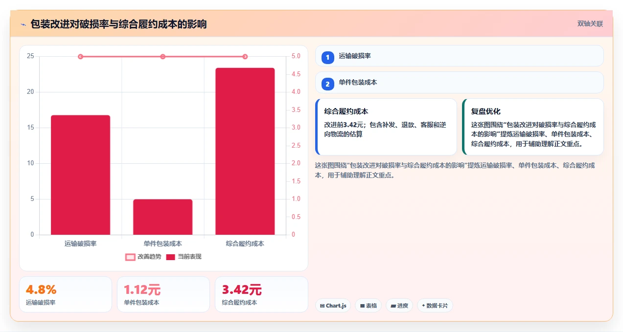 电商采购平台：选品团队实操版清单：品质升级需要检查哪些环节