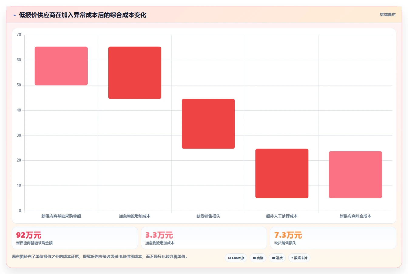 电商采购平台：选品团队实战复盘：供应商替换中货源不稳定的定位步骤