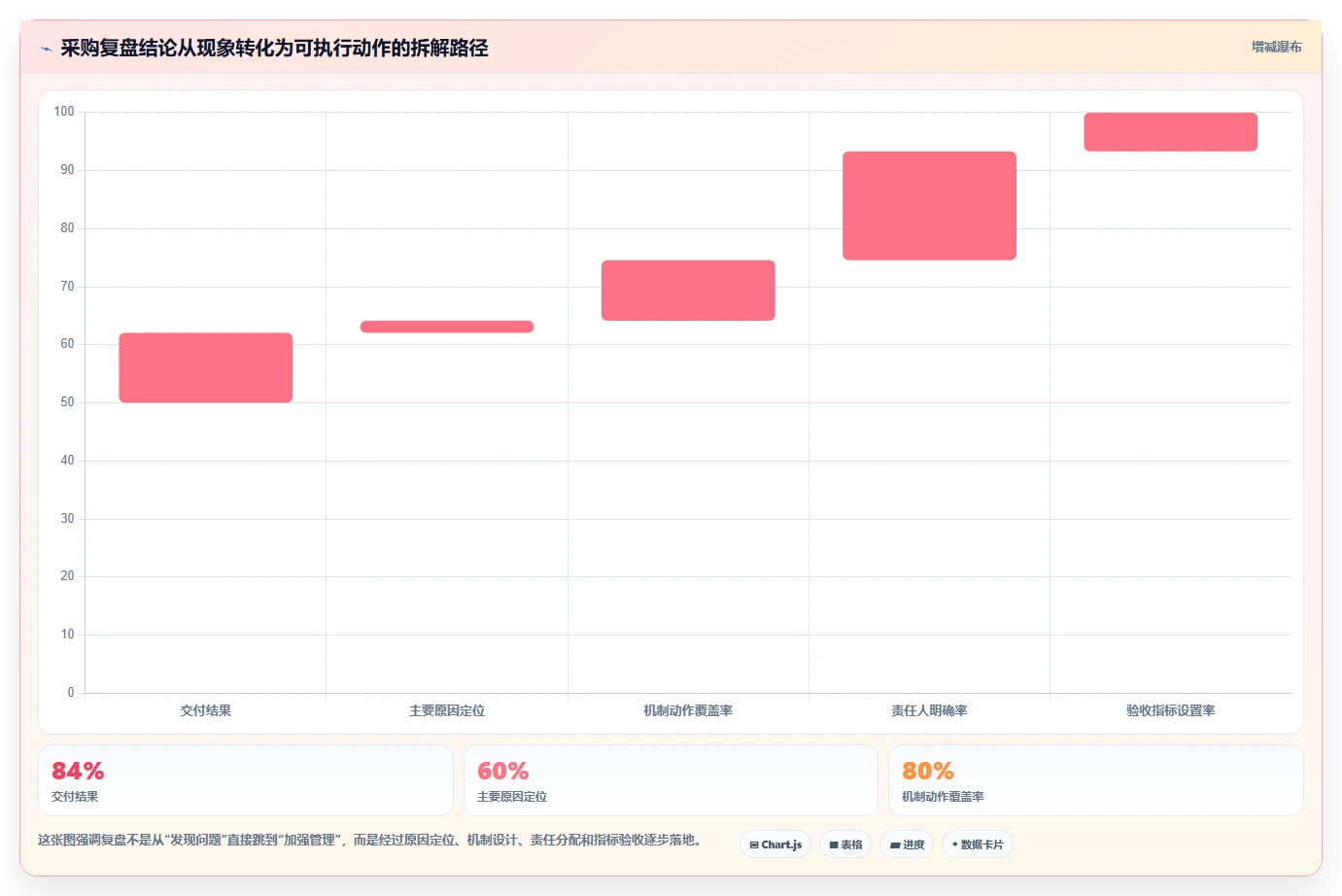 电商采购平台：品牌商家团队版复盘：围绕供应商管理提炼下一步动作