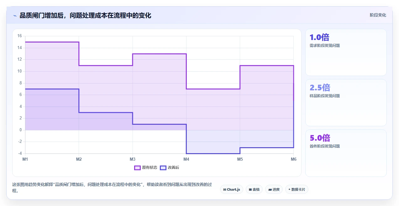 电商采购平台：选品团队实操版清单：品质升级需要检查哪些环节