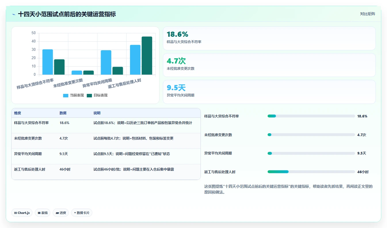 电商采购平台：选品团队流程优化：品质升级怎样减少样品与大货不符