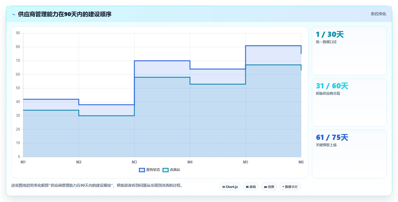 电商采购平台：品牌商家团队版复盘：围绕供应商管理提炼下一步动作
