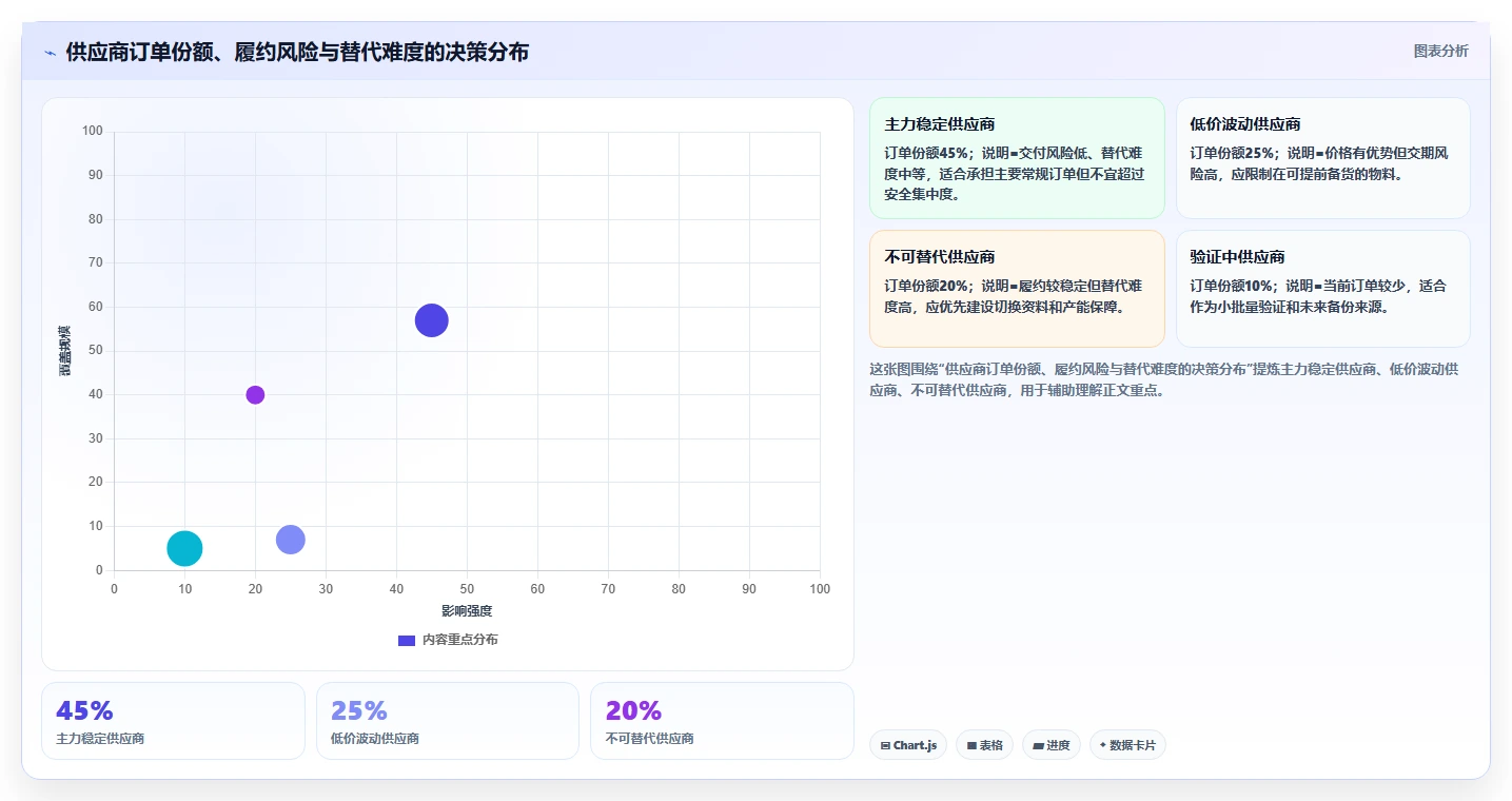 电商采购平台：品牌商家团队版复盘：围绕供应商管理提炼下一步动作