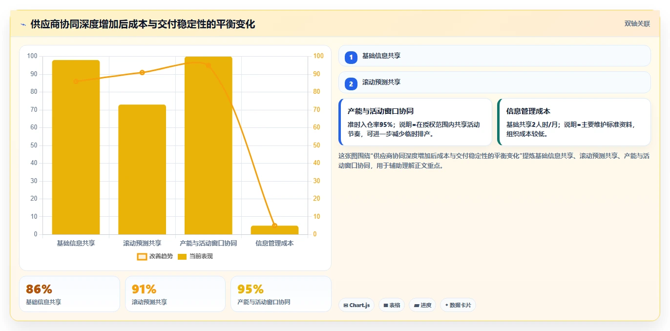 电商采购平台：品牌商家团队版复盘：围绕供应商管理提炼下一步动作