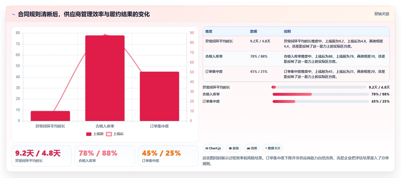 电商采购平台：品牌商家诊断清单：从合同管理排查供应商难评估