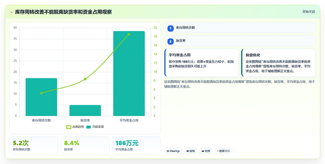 电商采购平台：品牌商家从数据到行动：用风险控制实现减少库存压力
