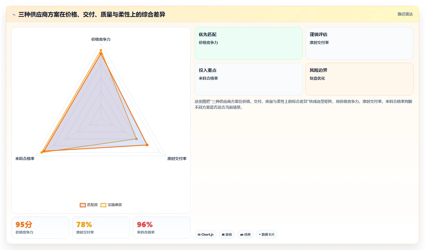 电商采购平台：品牌商家最佳实践：成本优化怎样稳步实现降低采购成本