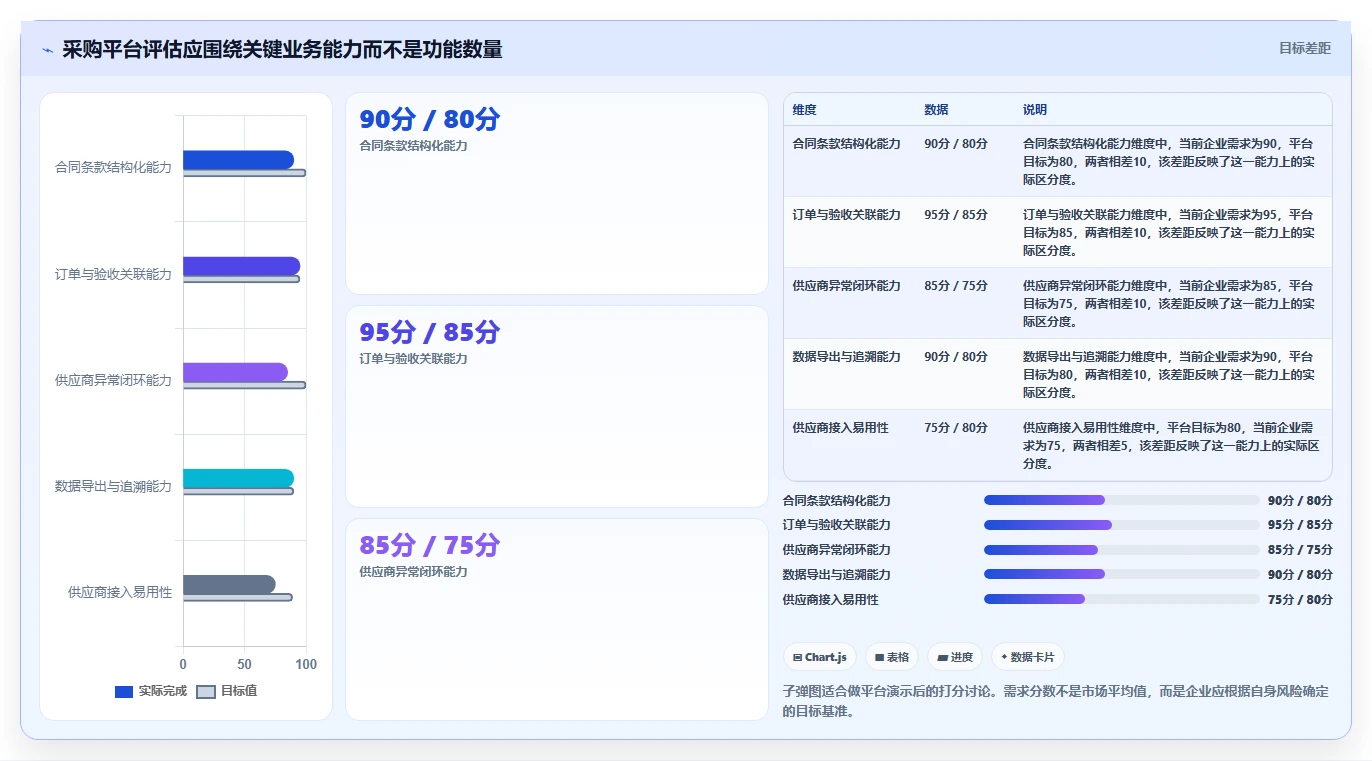 电商采购平台：品牌商家诊断清单：从合同管理排查供应商难评估